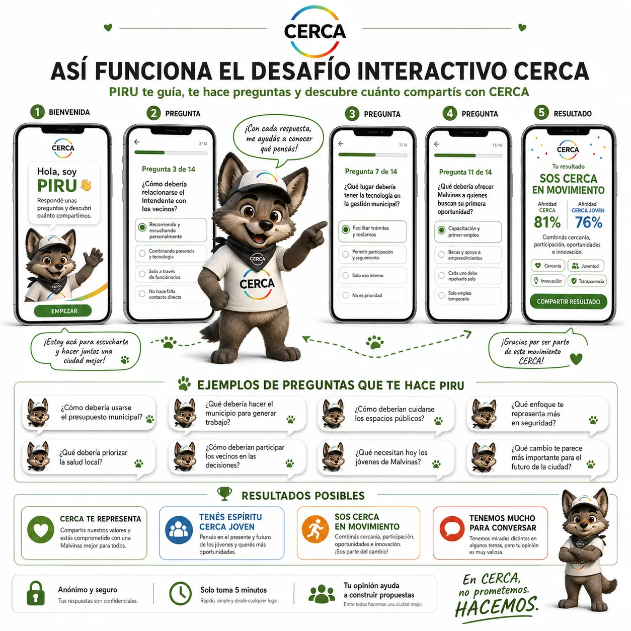 La identidad y los valores de Piru